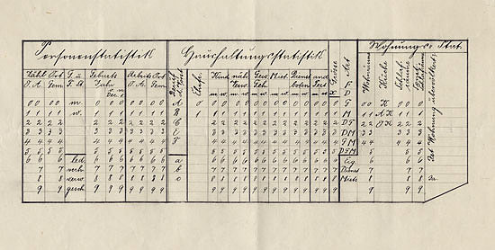 Lochkartenentwurf zur Volkszählung 1910