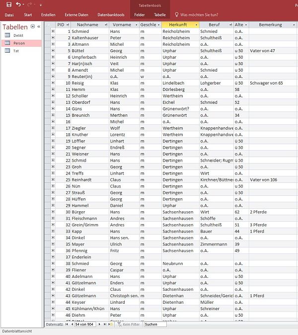 Ausschnitt aus der Datenbank: hier zu den Personen.